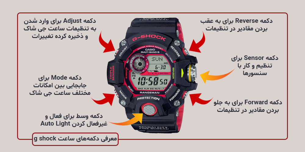 معرفی دکمه های ساعت جی شاک